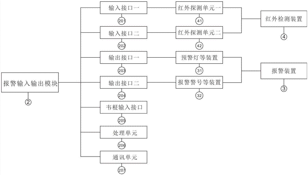 一种报警输入输出模块的制作方法