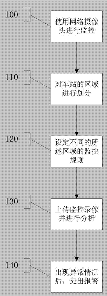 一种智能化视频监控方法和系统与流程