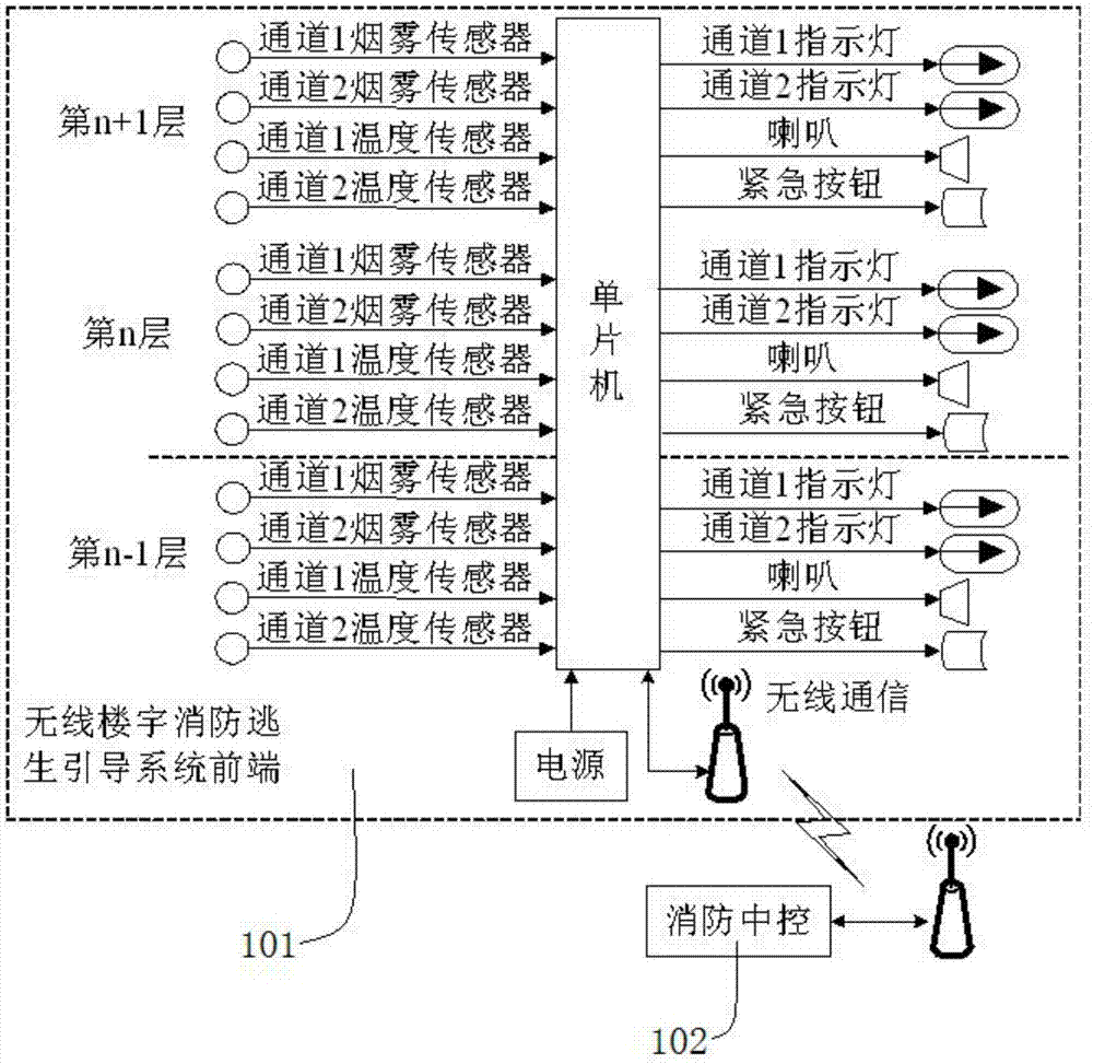 一种无线楼宇消防逃生引导系统及其方法与流程