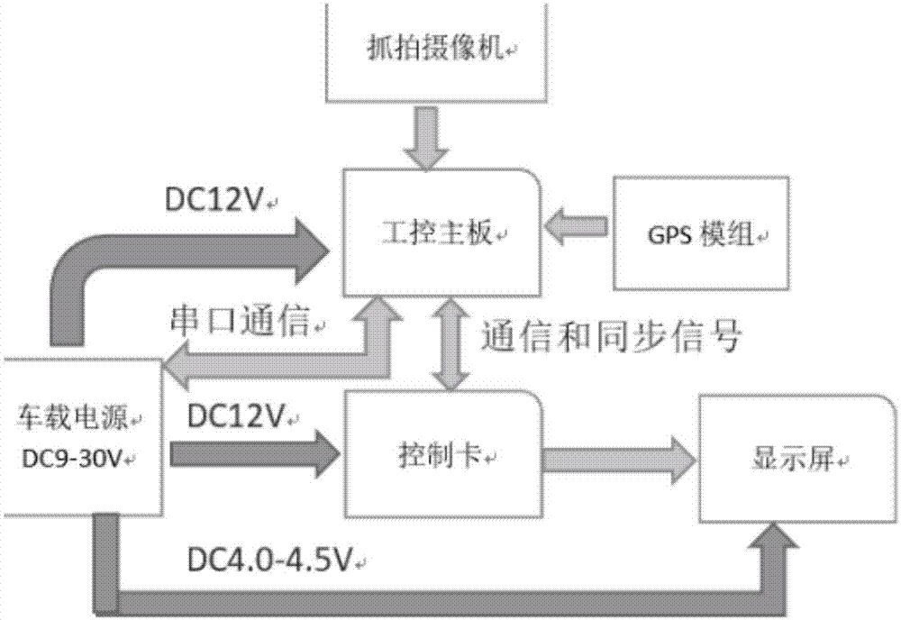 一种公交车尾取证装置的制作方法