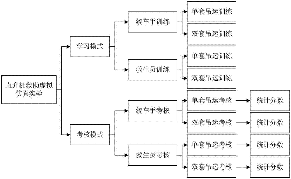 一种直升机救助训练虚拟仿真教学系统的制作方法