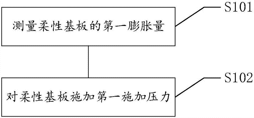 柔性基板及其加工方法、加工系统与流程