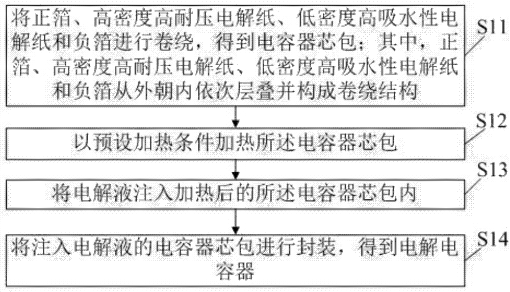 电解电容器及其制造方法与流程