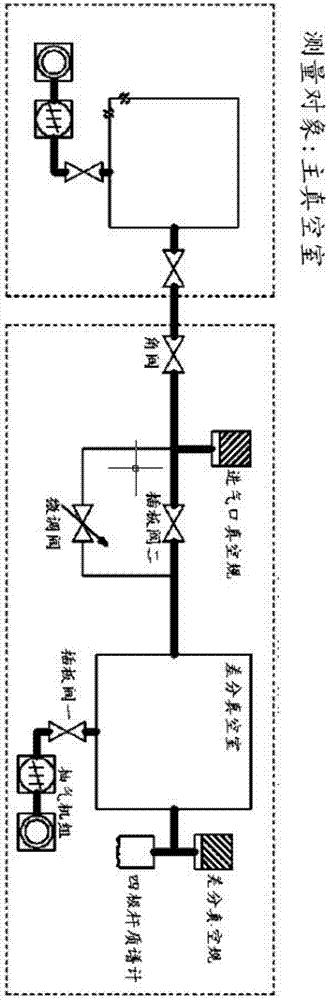 一种大量程可调节移动式真空质谱测量设备的制作方法