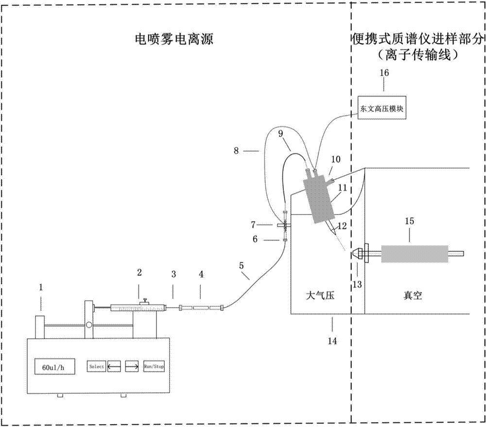 小型化便携式质谱仪及用于产生水团簇离子的离子源装置的制作方法