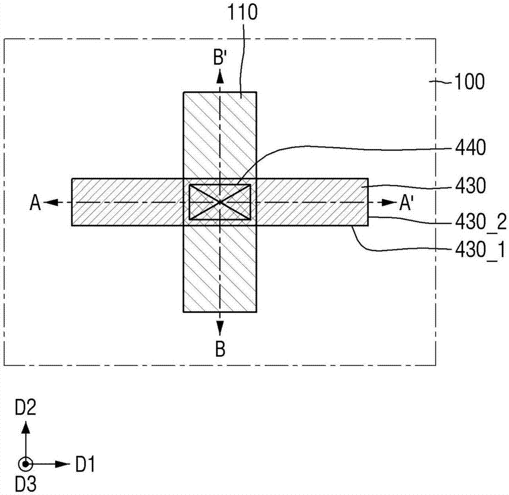 半导体器件的制作方法