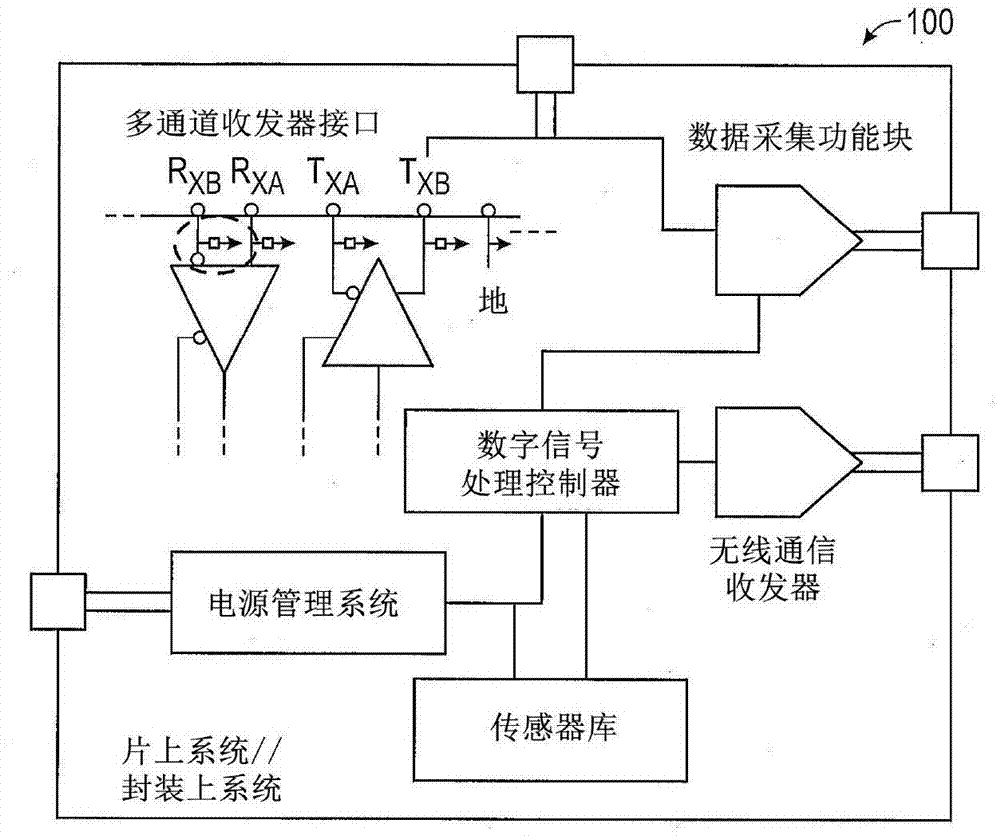 用于通信系统收发器接口的设备的制作方法