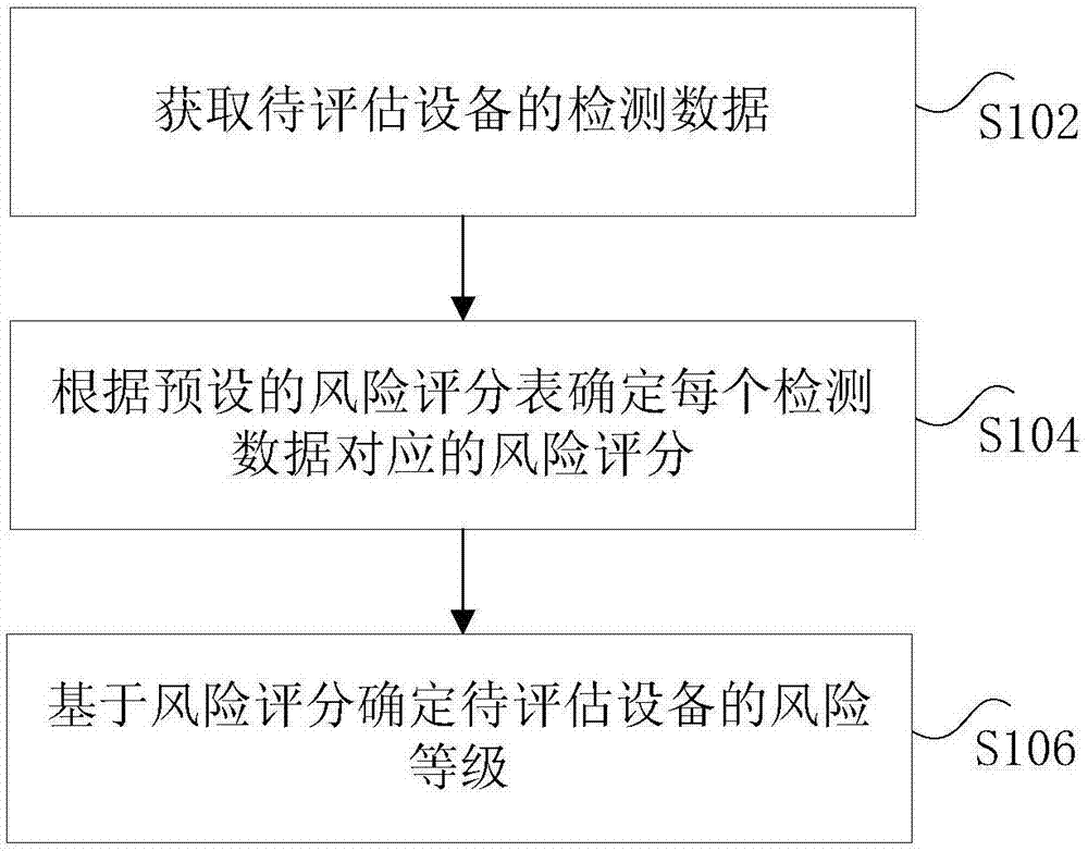 电力设备的风险评估方法和装置与流程