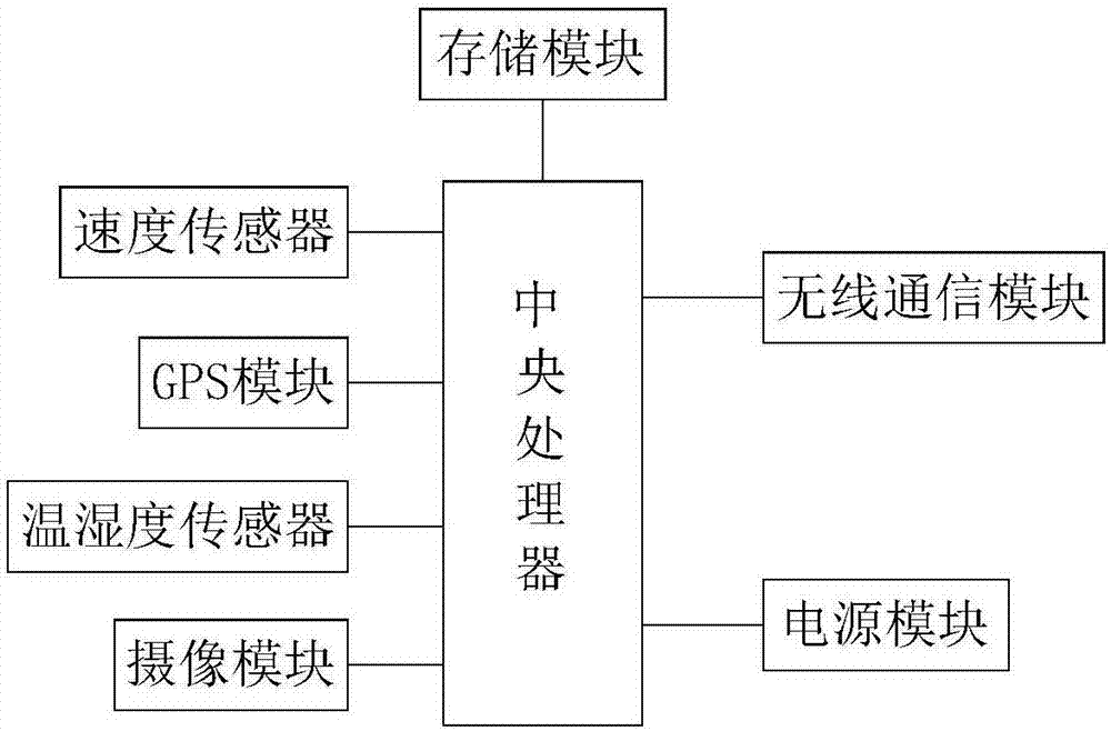 一种物流运输车辆车厢监控装置的制作方法