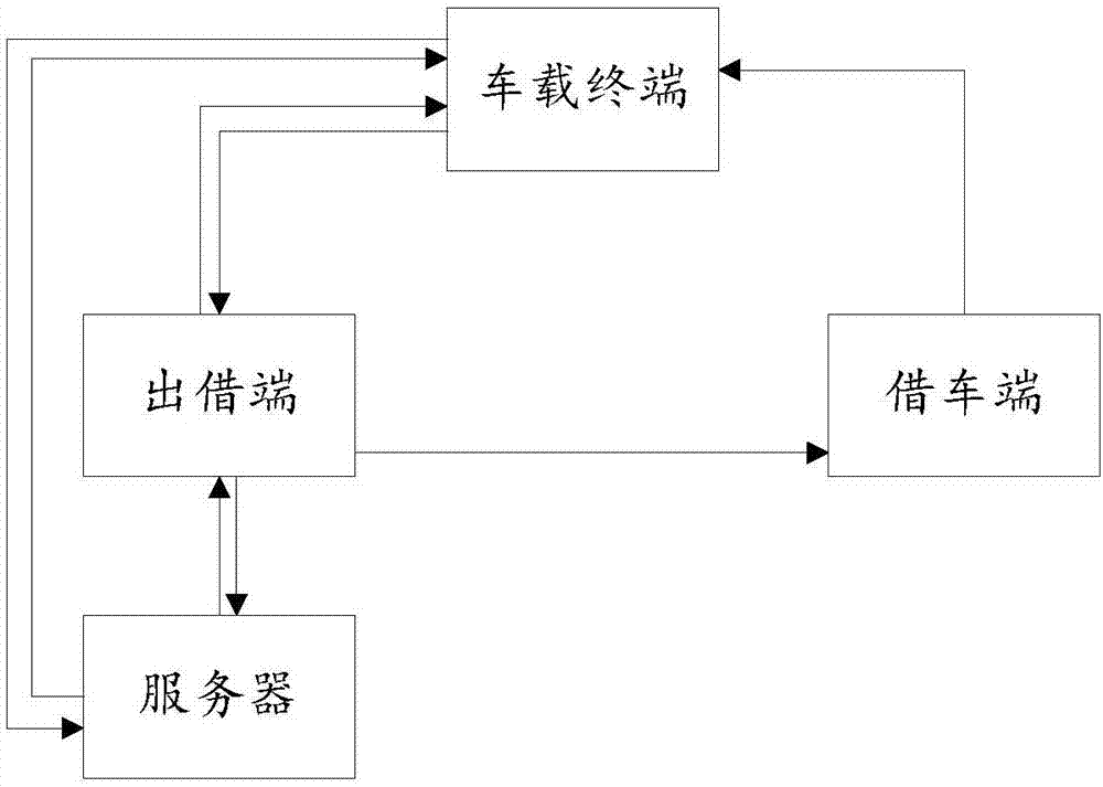 一种车辆租借系统及方法与流程