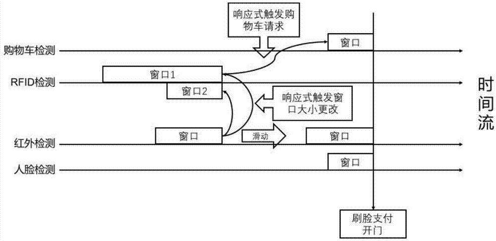 结账通道检测方法、系统及介质与流程