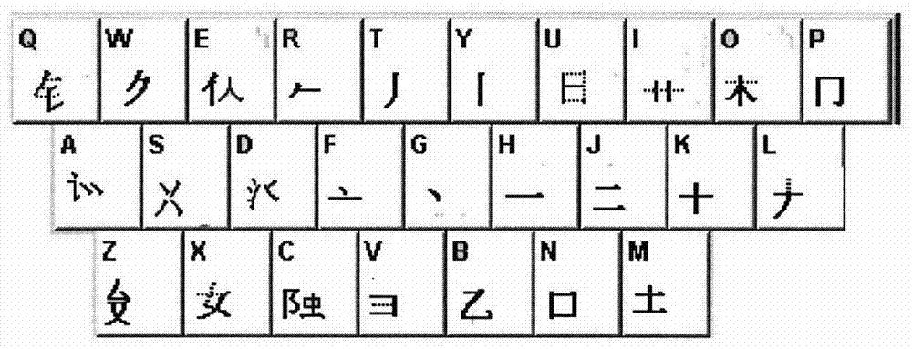 一种汉字输入法的制作方法