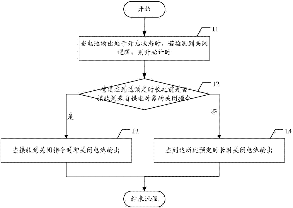 一种电池控制方法及电池控制设备与流程