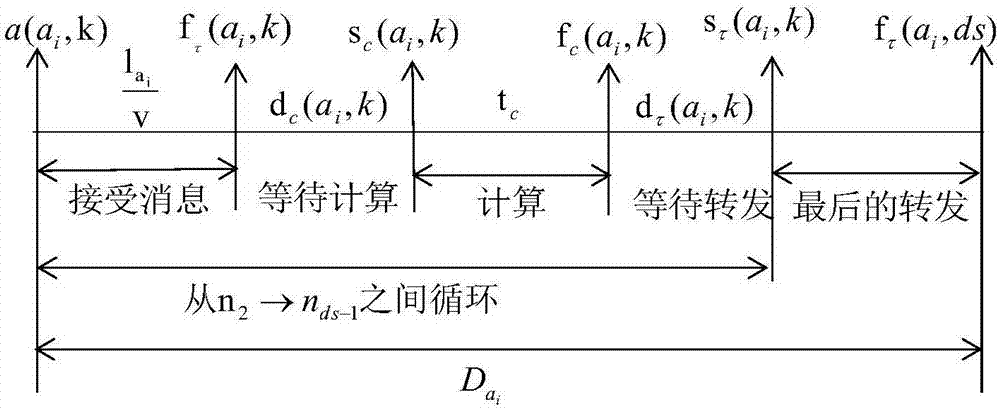 低延时时间触发网络系统及优化方法与流程