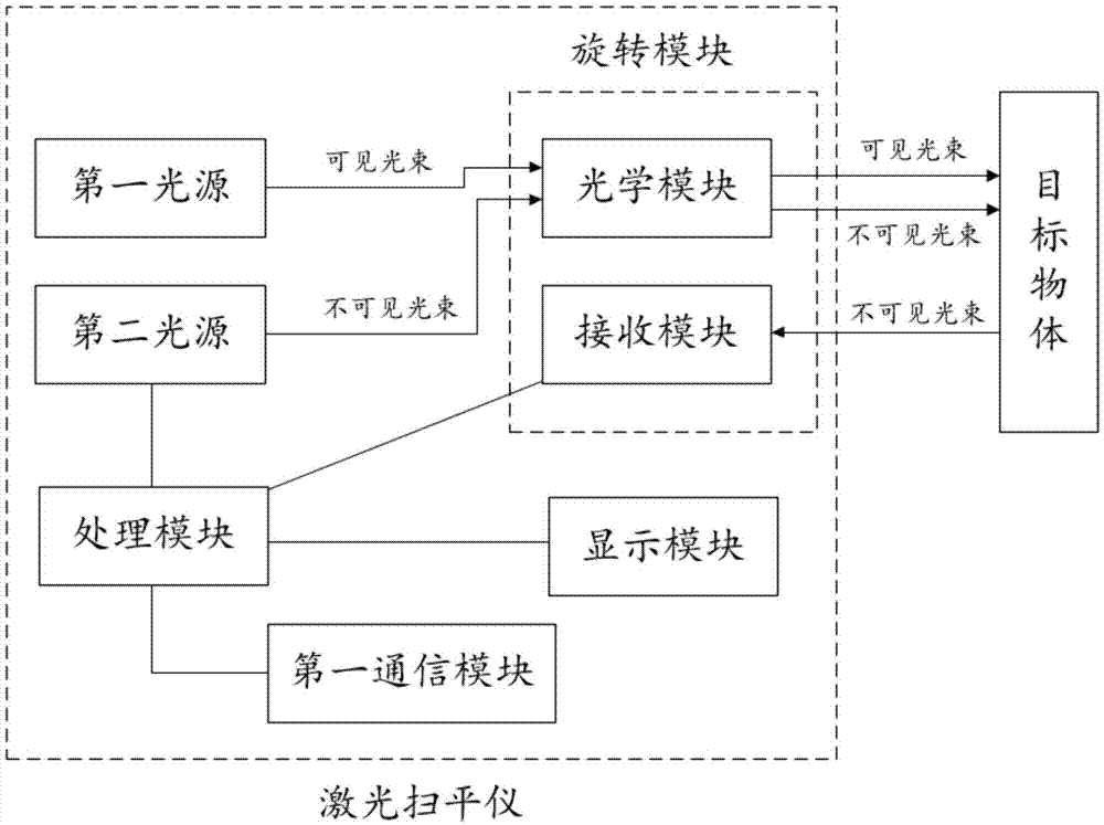 一种激光扫平仪的制作方法