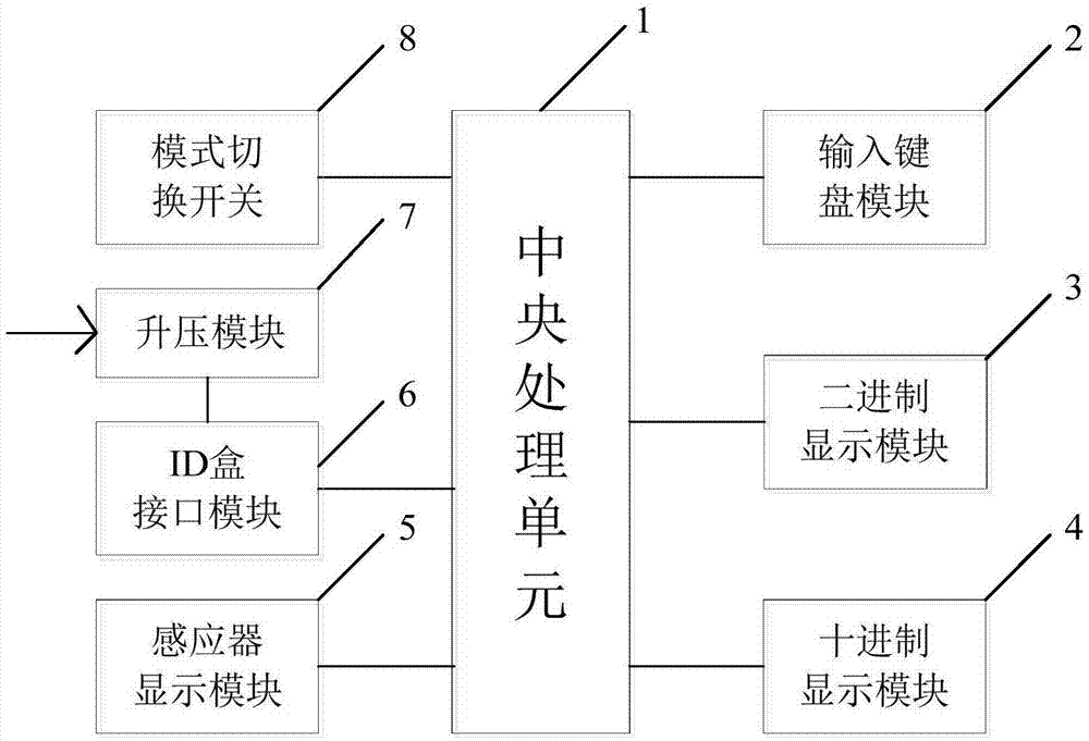 一种模具ID盒检测装置的制作方法