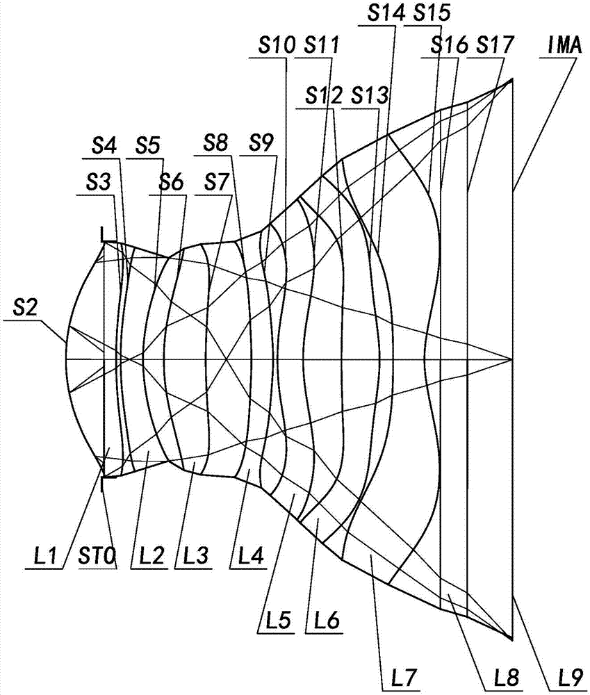 光学镜头和镜头模组的制作方法