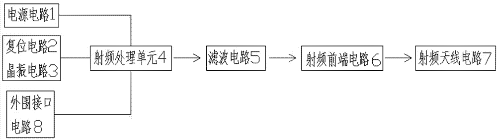 一种防窃电智能电表无线通讯模块的制作方法