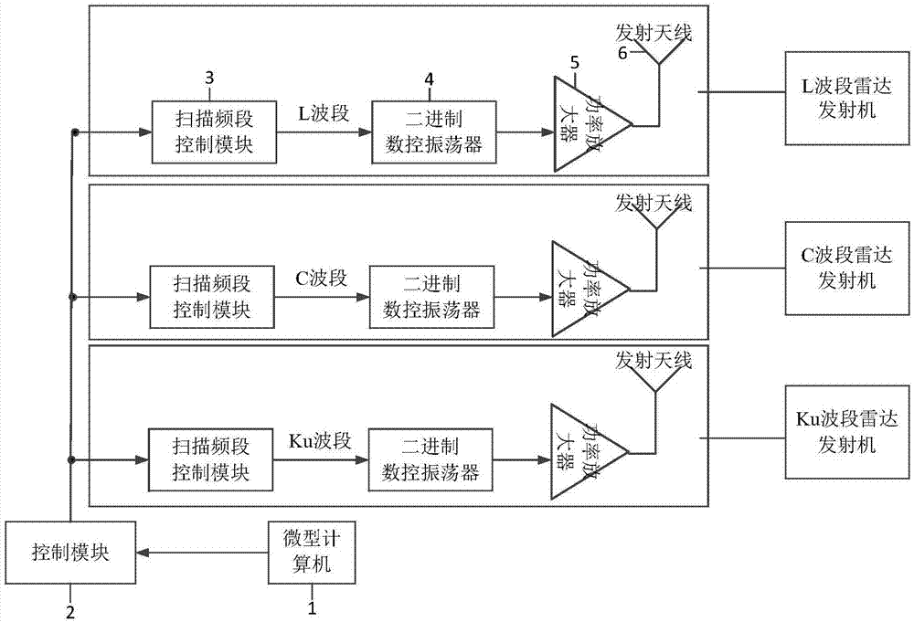 一种多波段可选的地基差分干涉雷达发射机的制作方法