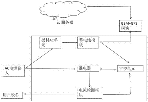 一种远程计量检测定位用电设备的电源管理装置的制作方法