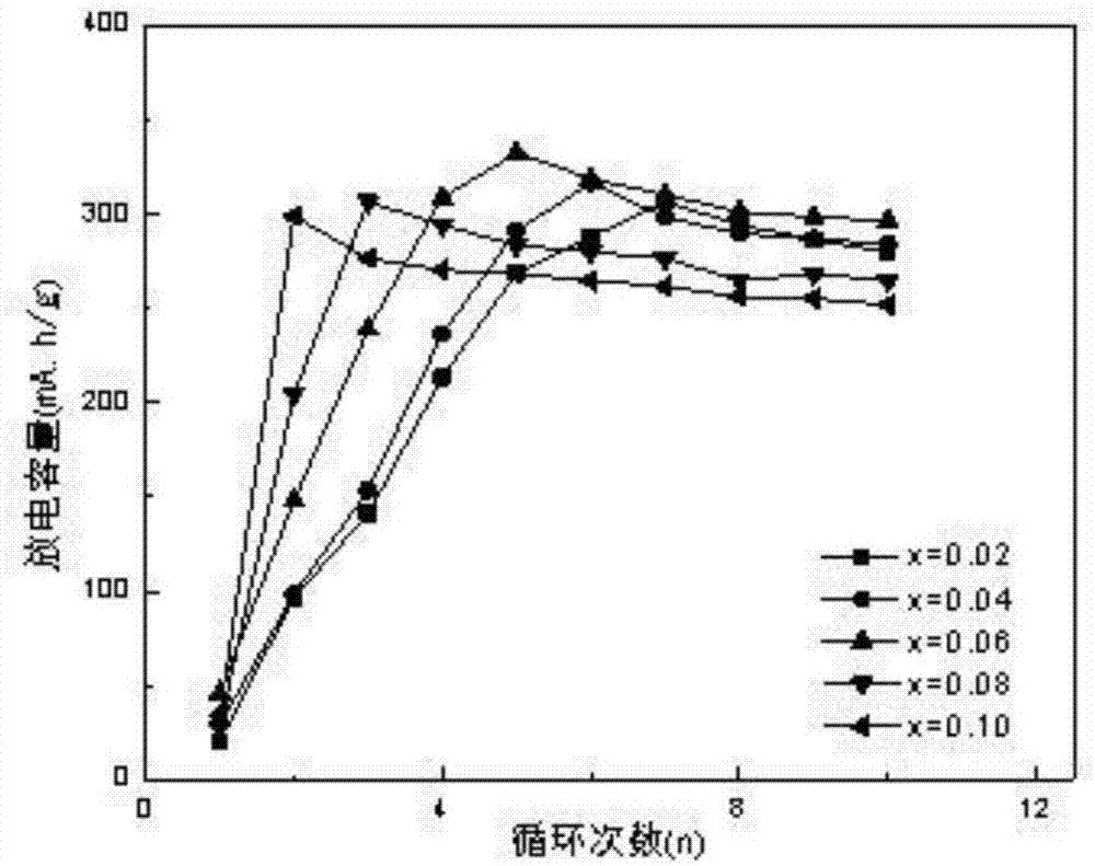 一种钒基储氢合金及其制备方法和用途与流程