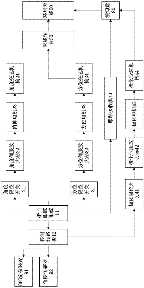 船用卫星通讯天线系统及其使用方法与流程