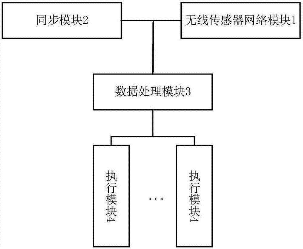 一种用于配电网监测的分布式馈线自动化系统的制作方法