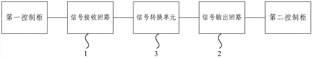 一种用于轨道交通控制柜联跳回路的转接装置的制作方法