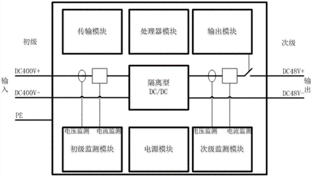 用于低压直流配电设备的配电控制方法和装置与流程