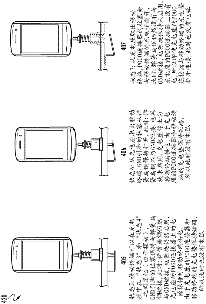 基于POGO连接器的软功率启动解决方案的制作方法