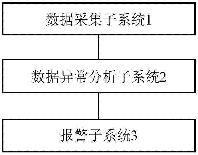 一种实时智能的架空输电线路监测系统的制作方法