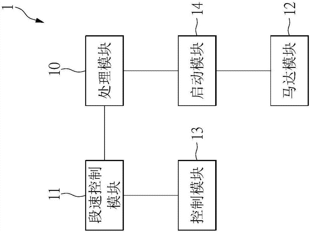 段速控制模块以及马达控制系统的制作方法