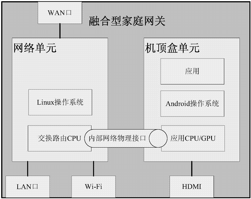 基于融合型家庭网关的深度报文检测方法、装置和系统与流程