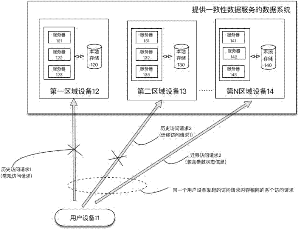 一种访问请求的处理方法与设备与流程