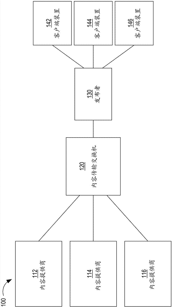 利用性能数据自动选择内容条目的制作方法