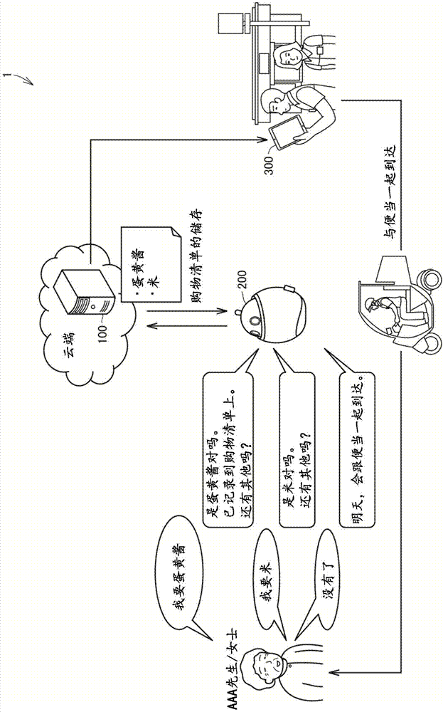 网络系统、信息处理方法以及服务器与流程