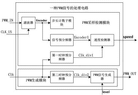 一种基于PWM信号的滤波器、处理电路及芯片的制作方法