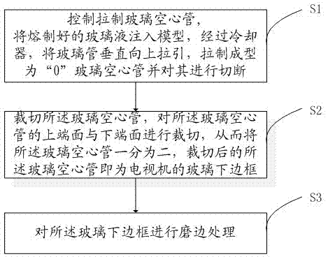 一种具有玻璃下边框的电视机以及玻璃下边框的制备方法与流程