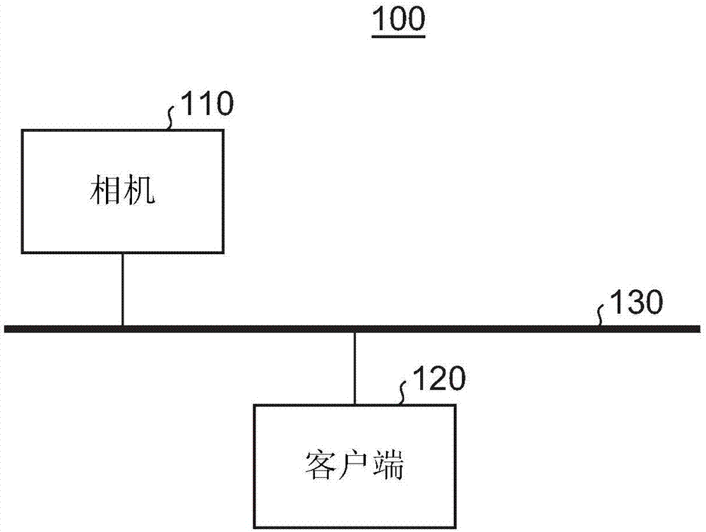 摄像装置、图像处理装置及系统、控制方法和存储介质与流程