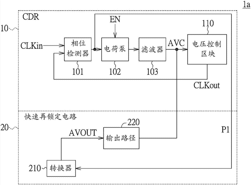 时钟回复装置及方法与流程