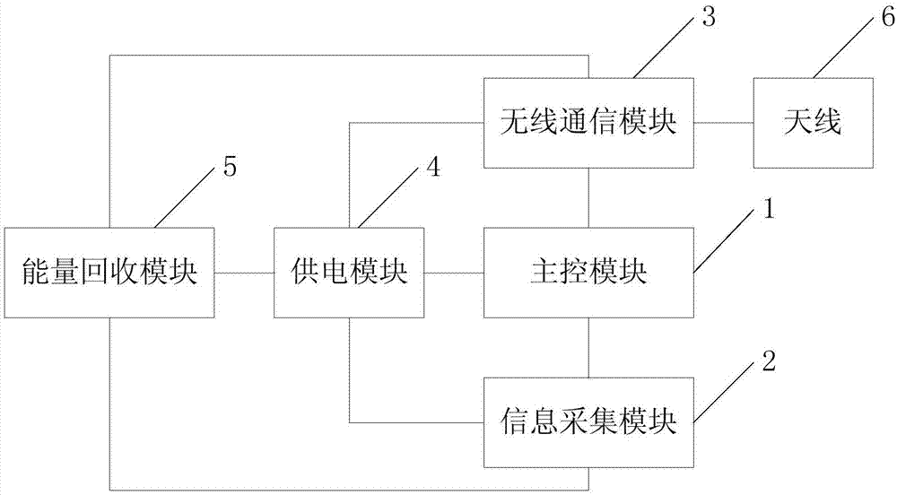 一种物联网智能感知终端的制作方法