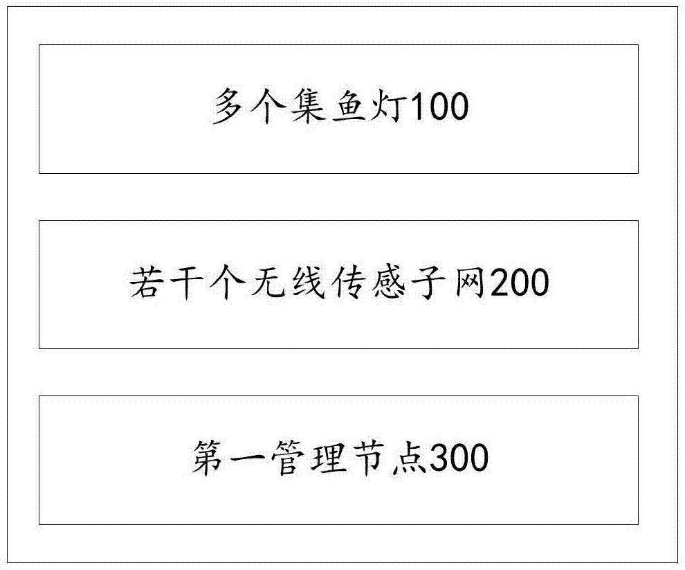 一种基于无线传感网络的集鱼灯控制装置及方法与流程