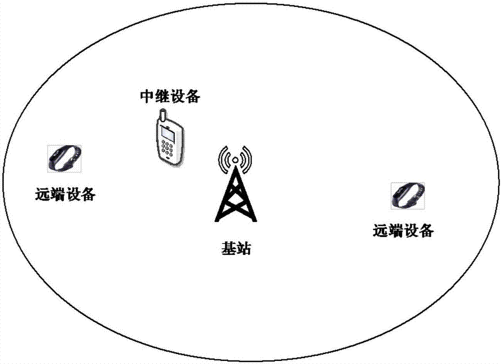 无线通信系统中的电子设备以及无线通信方法与流程