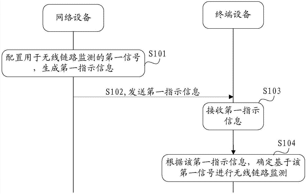 通信方法及通信装置与流程