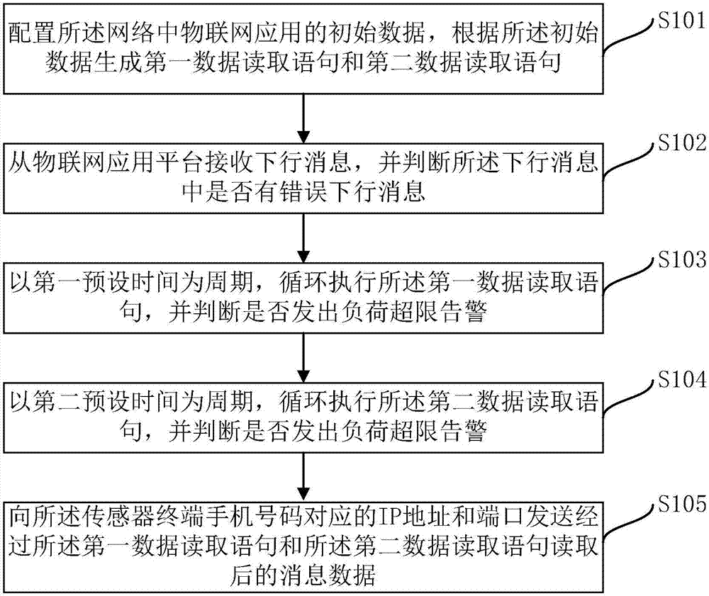 一种基于NB-IoT网络下行流量控制的方法及系统与流程