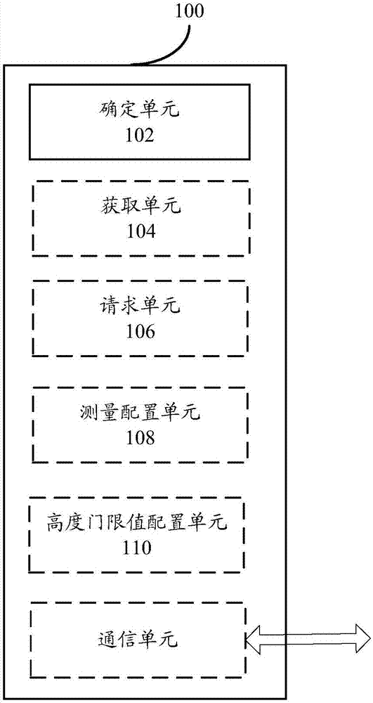 无线通信系统中的装置和方法、计算机可读存储介质与流程