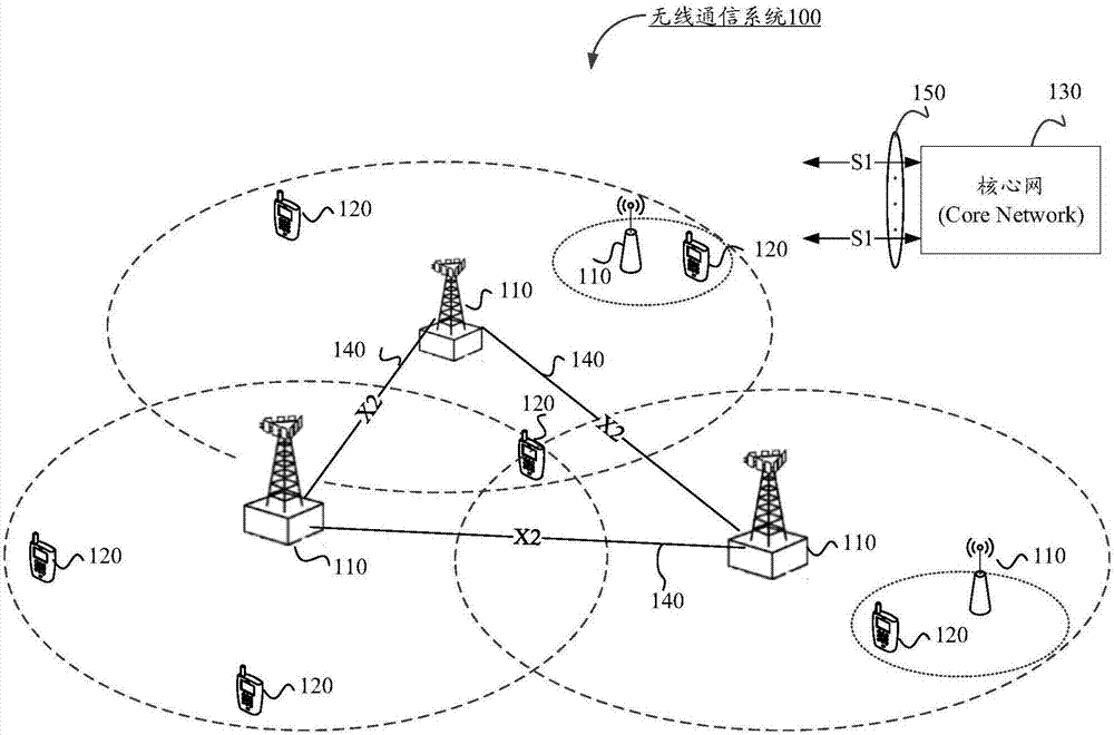 通信方法与设备与流程