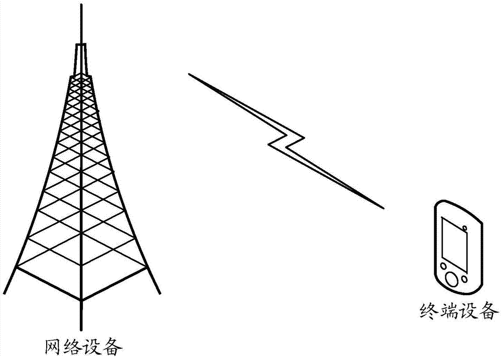 发送信号的方法和装置与流程