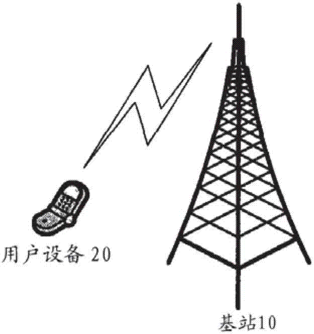 波束选择方法,基站和用户设备与流程