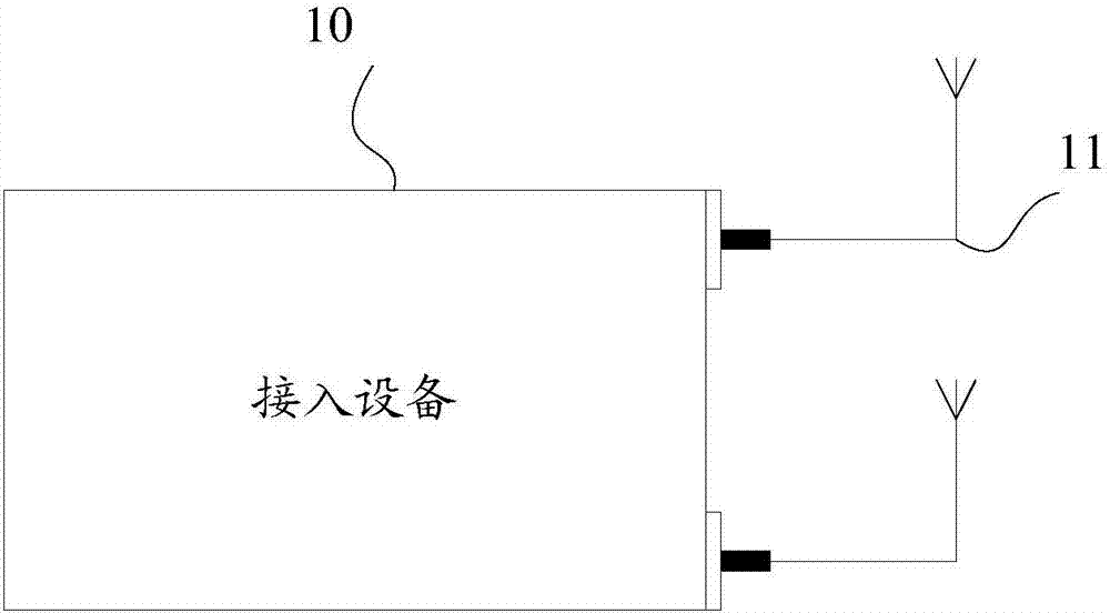 一种信号转换、信号耦合设备及无线网络覆盖系统的制作方法